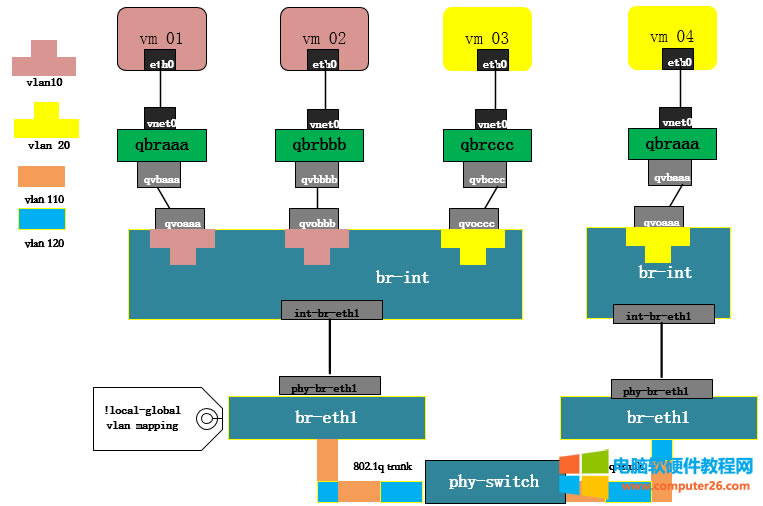 Openstack NeutronWjvlan Ĺԭ