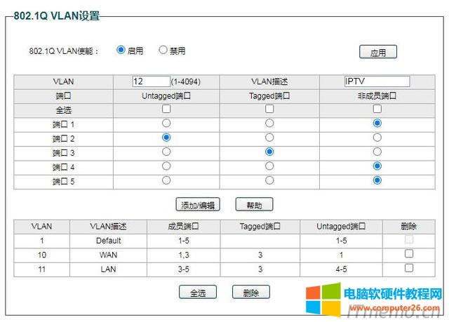 OIPTV,VLAN̖12VLANIPTV,Untagged˿ڞ2Tagged˿ڞ3