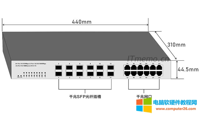 SFPSmall Form PluggableСͿɲΣӢĵĿsSFPģKSFPbğСbģKʿ_10.3GӿڞLCһֹ֧ģKĽQC·……OҊSFPģKҪɼSFPɷ֞ʷLģʽ