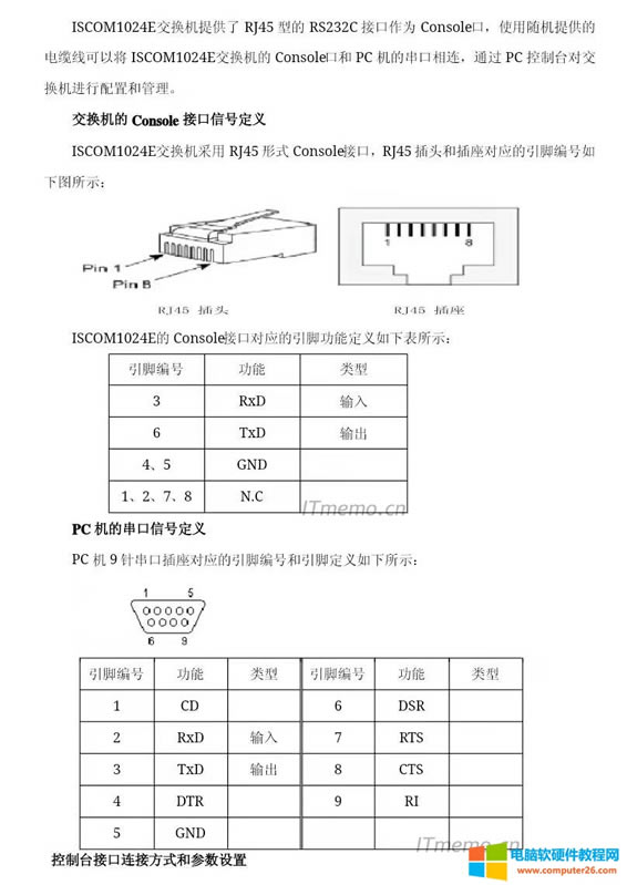 ҂һ¹ٷo˹_RJ45 ConsoleӿںDB9 COMڽӿھDٸ