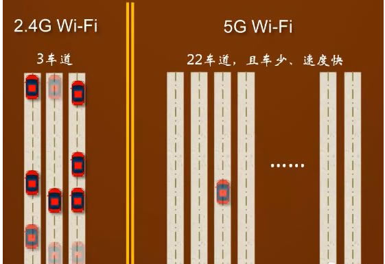 owifi 2.4G5GLôx