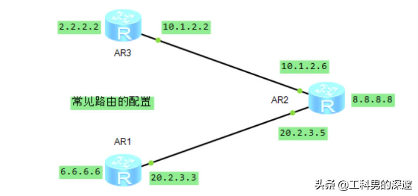 oB·ɡRIP·OSPF·Ì