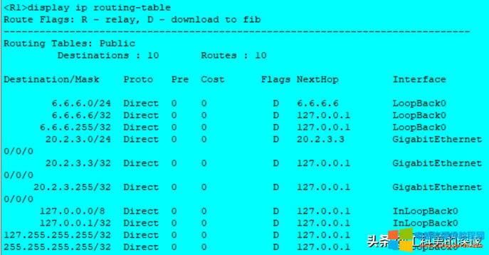 oB·RIP·OSPF·Ì