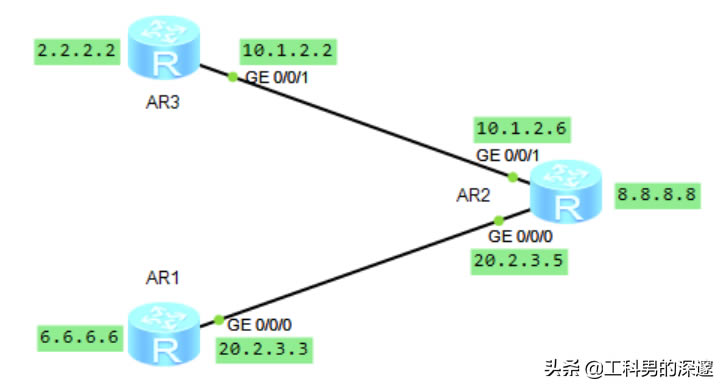 oB·RIP·OSPF·Ì