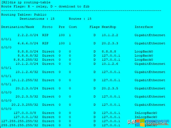 oB·ɡRIP·OSPF·Ì