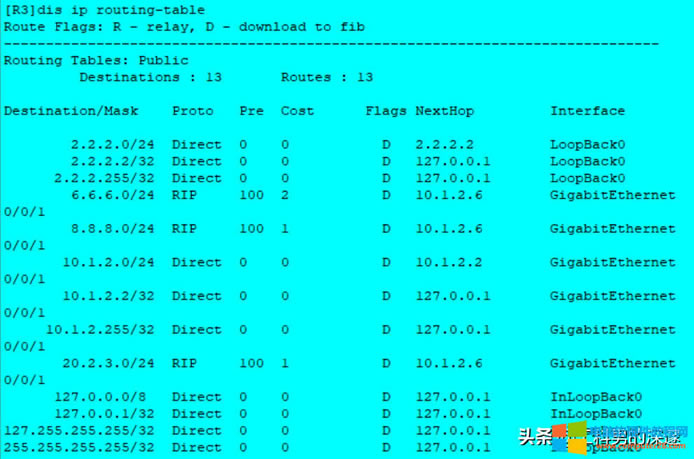 oB·ɡRIP·OSPF·Ì