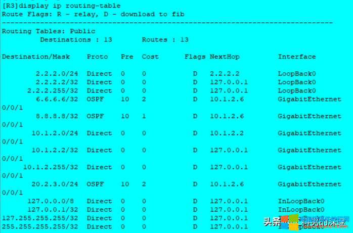 oB·RIP·ɡOSPF·Ì