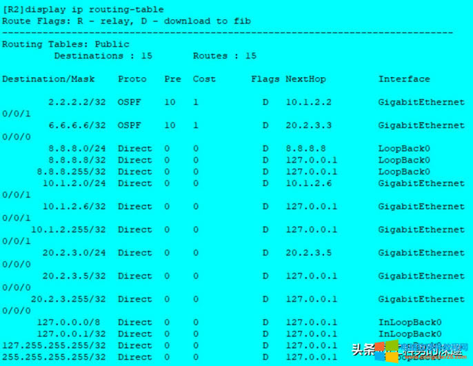 oB·RIP·OSPF·Ì