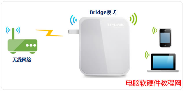 TP-LINK·BridgeģʽʹOÈD̳̱վ