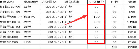 如何用VLOOKUP調用其它表格的數據