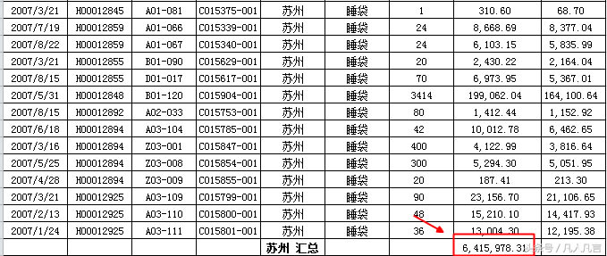Excel中怎樣分類匯總（Excel分類匯總功能實現教程）