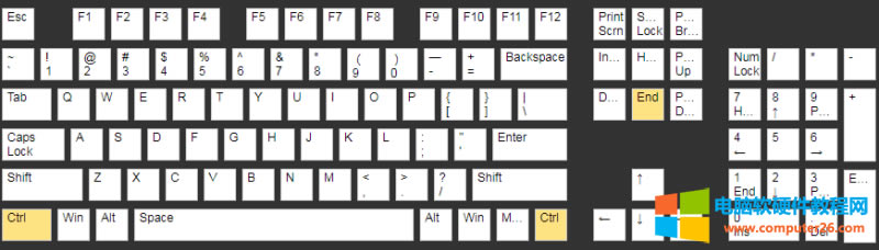 Ctrl+End快捷鍵