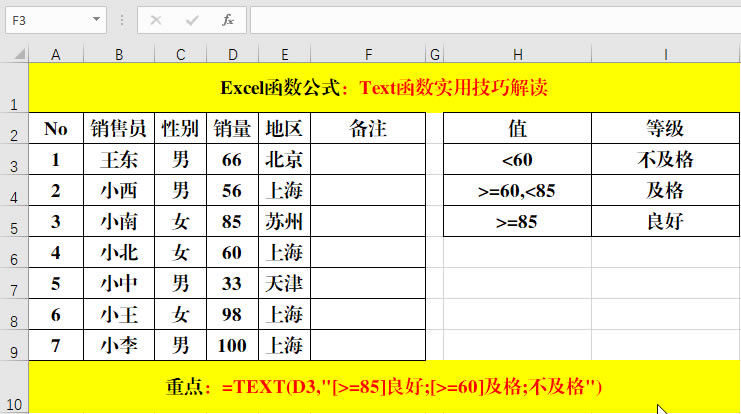 TXET函數劃分等級
