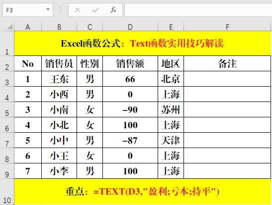 TXET函數計算盈虧