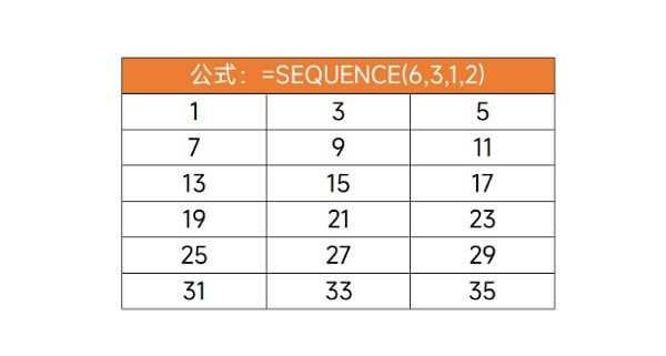 ºSEQUENCEԿٌһDQД