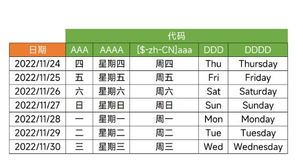 3組不為人知的Excel格式代碼，最后1個最好用，很多人都不知道