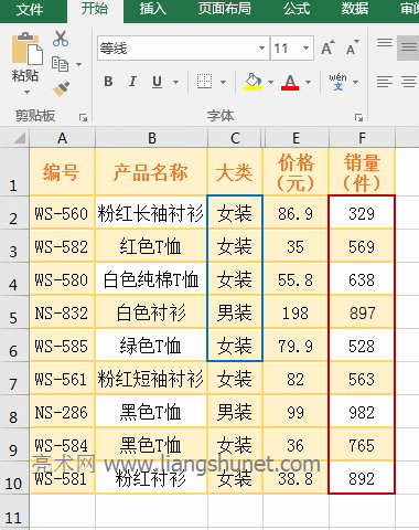 Excel SumIfʼλͬČ