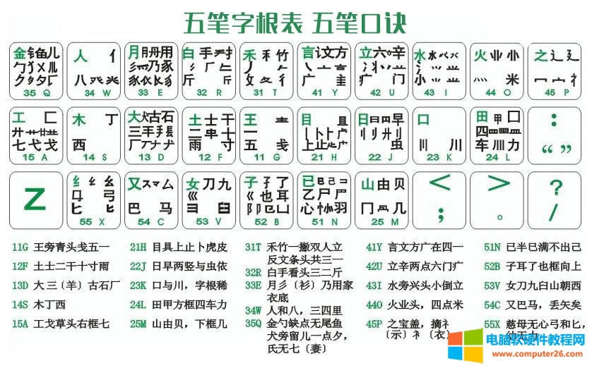 五筆字根表口訣 五筆字根表鍵盤圖
