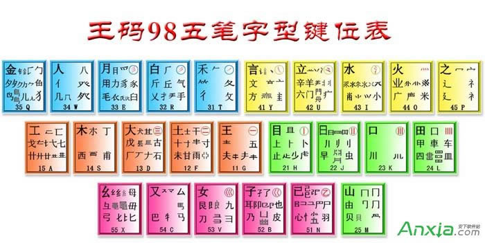 學會王碼五筆輸入法基礎知識必備,學王碼五筆輸入法,王碼五筆輸入法基礎知識,王碼五筆輸入法,五筆輸入法