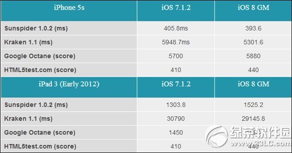 ipad3ios8ôӣipad3ios8uy1