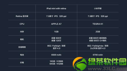 Сƽipad mini2ĂСƽipad mini2uy2