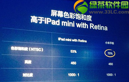 Сƽipad mini2ĂСƽipad mini2uy3