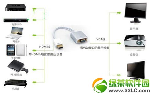 天貓魔盒怎么連接電腦顯示器？天貓魔盒連接電腦教程1