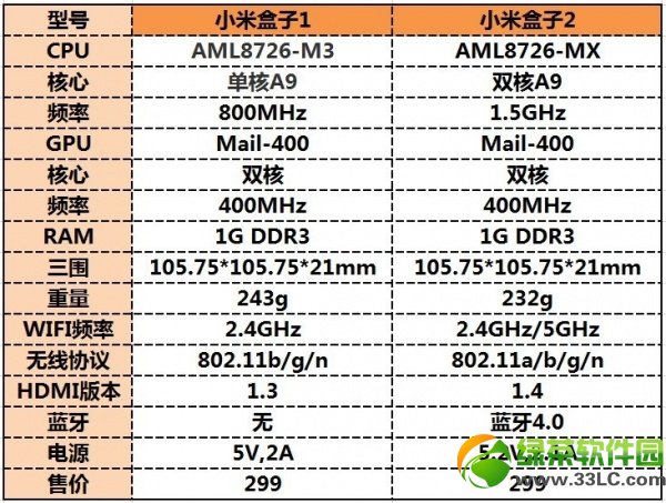 新小米盒子2評測 小米盒子2VS小米盒子1真機對比2