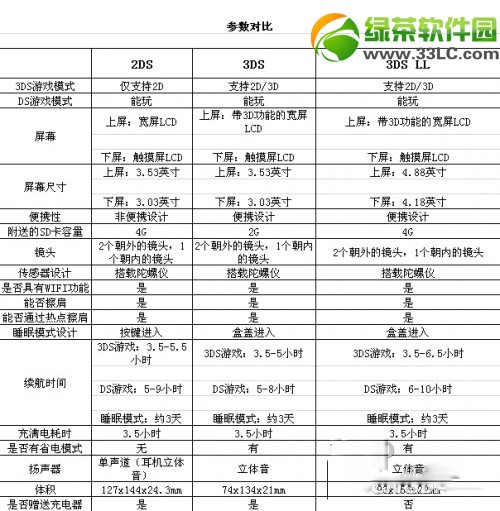 任天堂2ds參數及真機照曝光：采用雙屏直板設計1