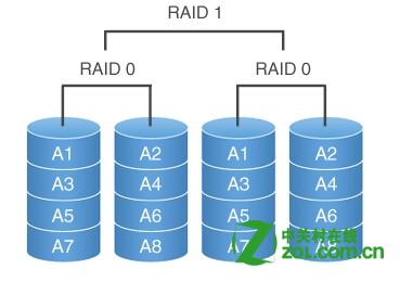 教你裝磁盤陣列教程:組建RAID需要幾塊硬盤