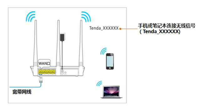 騰達路由器 192.168.0.1（tendawifi.com）打不開,怎么辦？