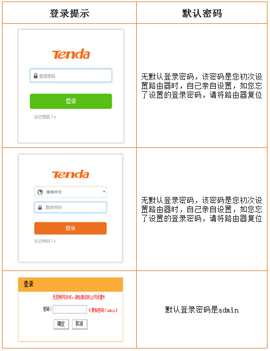 騰達路由器管理頁面跟登錄密碼是什么？