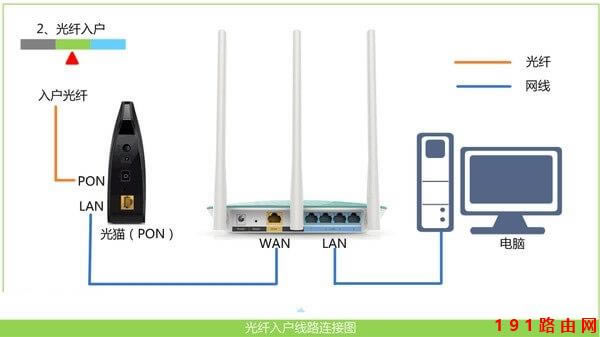 192.168.1.1 登陸入口