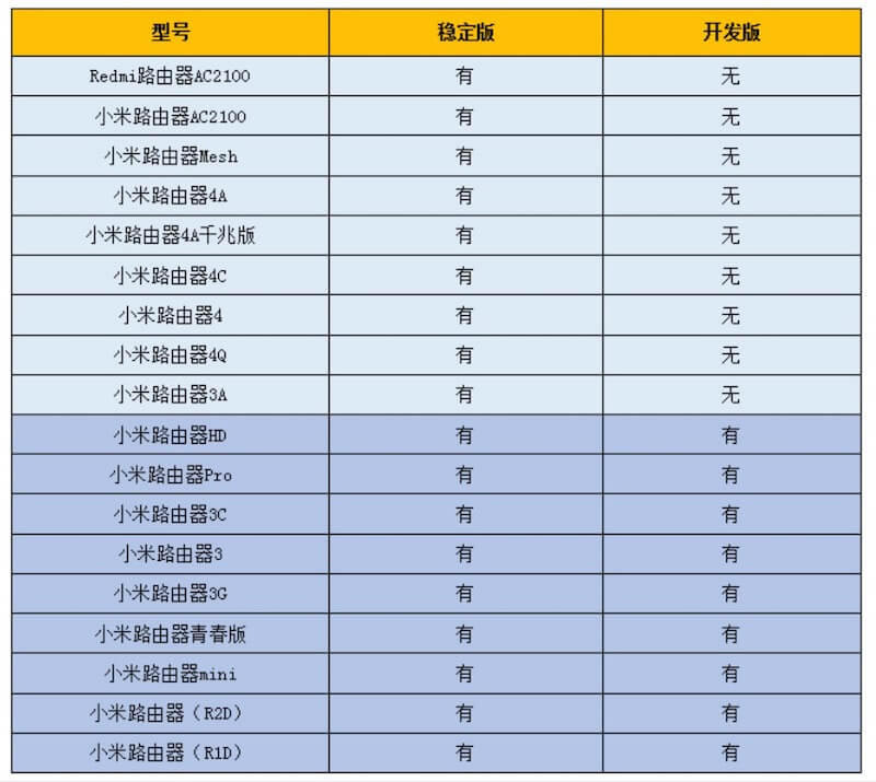 小米路由器刷機技巧分享