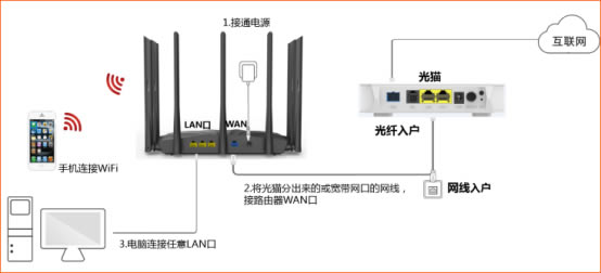 騰達(Tenda)AC23 如何設置上網？