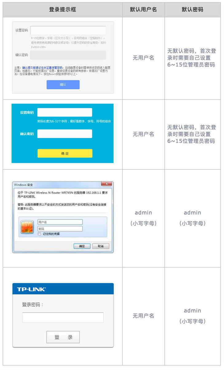 TP-LINK· otplogin.cnôk