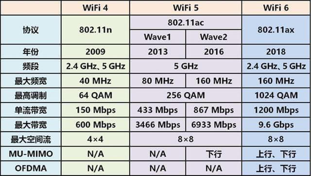 路由網速慢怎么回事？WiFi卡 路由器網速慢解決辦法