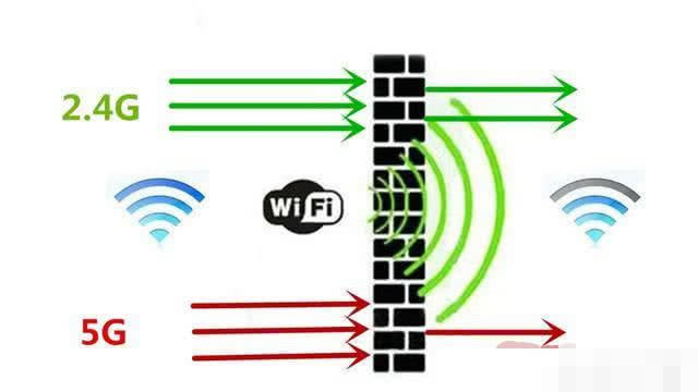 pl·2.4G5.0GĂWٿ - վ