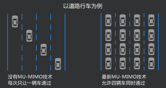 如何選擇合適的無線路由器？
