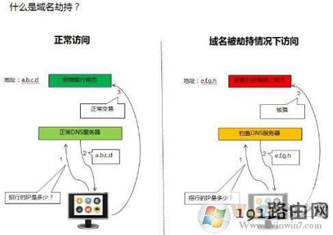 win10系統域名dns劫持怎么解決?
