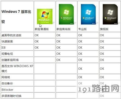 Win7系統各個版本的區別介紹
