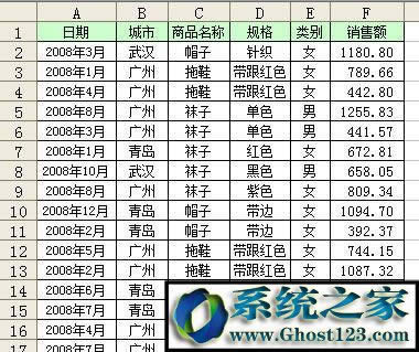 分類匯總的數據