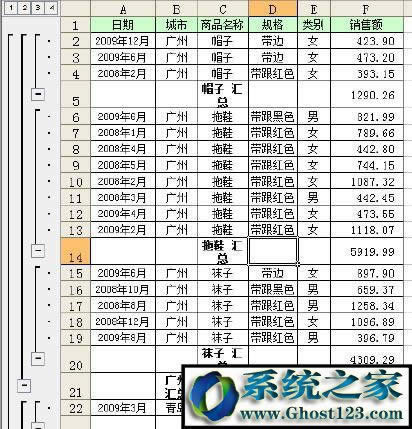 嵌套分類匯總