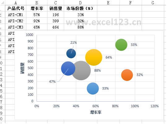 Excel 2007中的樣式_win7系統應用