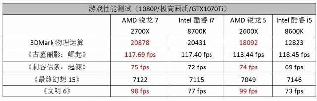 IntelAMDĂintelcamd̎CPUxُҊ`^