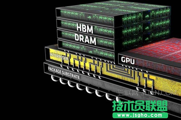 顯存對電腦速度的影響有哪些？ 三聯