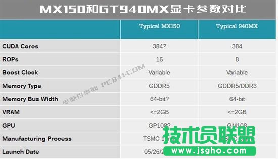 MX150@ôMX150ஔʲô@