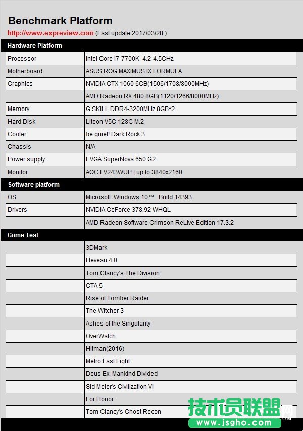 AδAMD RX480GTX1060