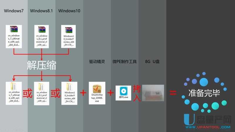 ôUPbUEFIģʽWin7Win8.1Win10ϵy̳
