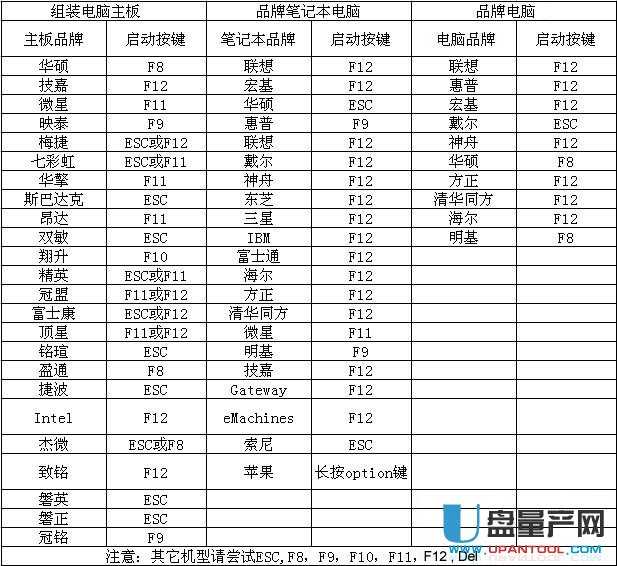 聯想電腦如何用U盤裝系統